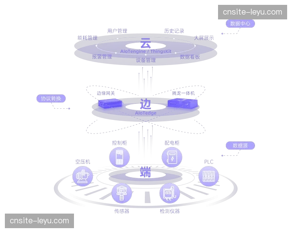赛道传感器边缘计算群组正实时同步物理引擎数据